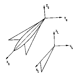 Coordinate system