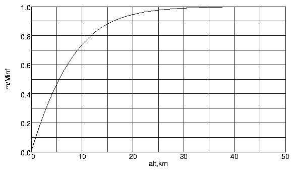 mass distribution